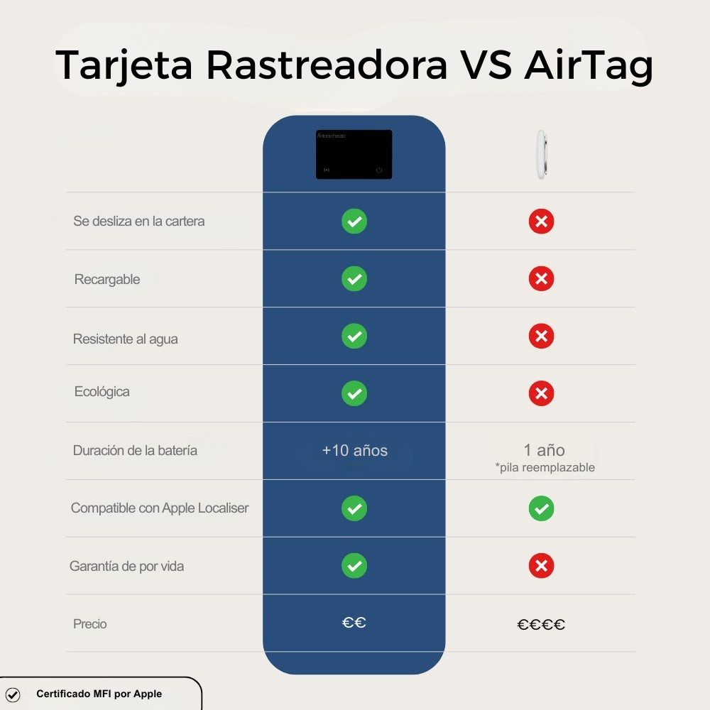 Cartera 2.0
