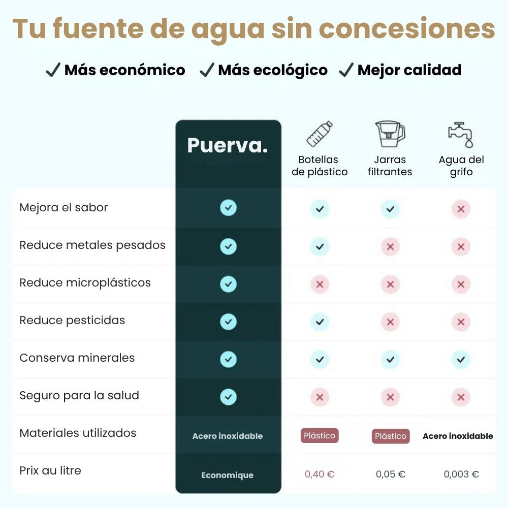 Filtro de agua Puerva