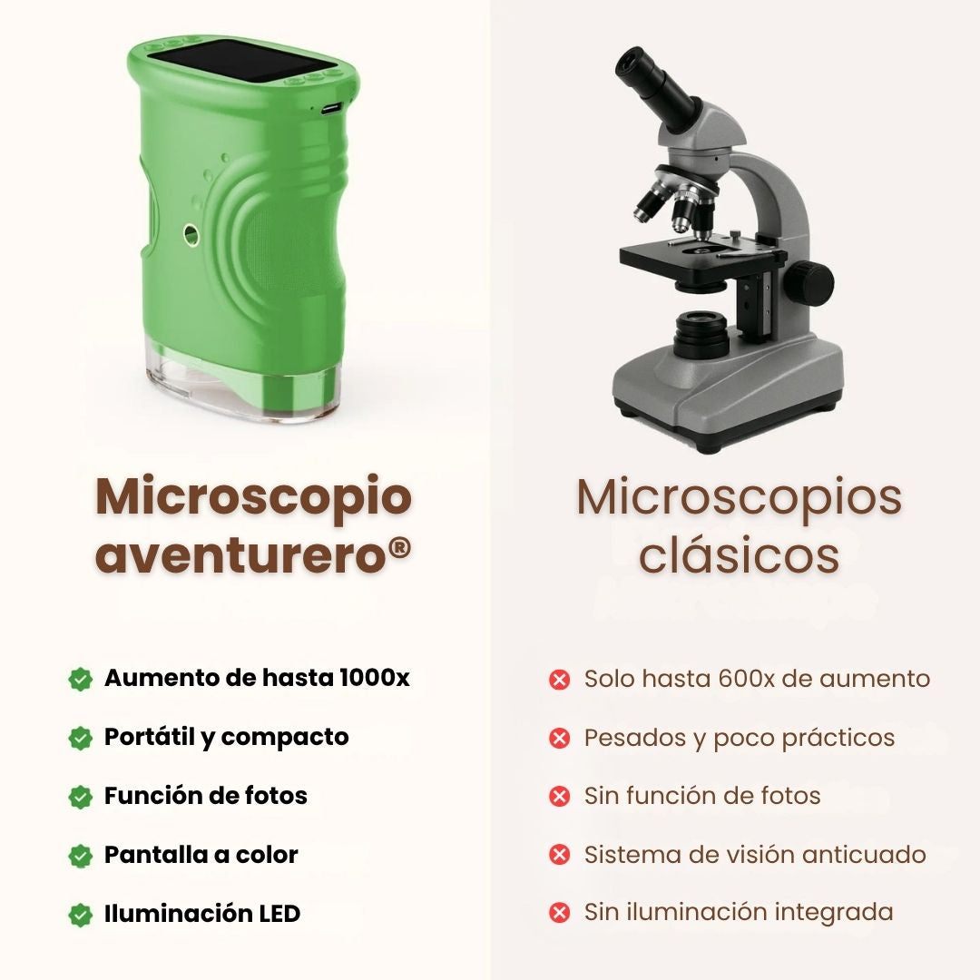 Microscopio aventurero del mundo Herato®