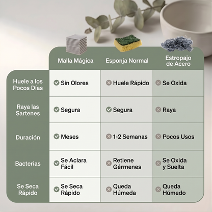 Comparativa Malla Mágica vs esponja y estropajo de acero
